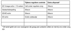 tarieven verloskundigenpraktijk